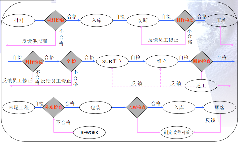 青岛欧博电子有限公司