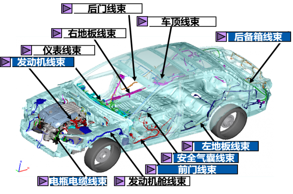 新能源汽车线束